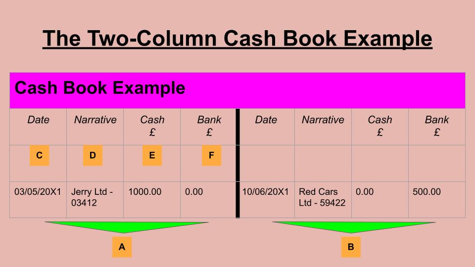 How to complete an Analysed Cash Book 